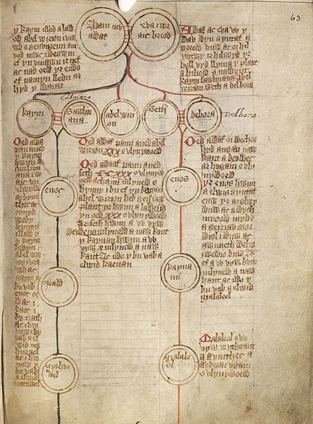 A Medieval genealogical tree that attempts to trace lineage from the Biblical Adam and Eve.